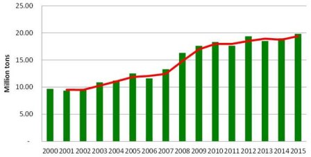 indonesia-maize-production-trend-2