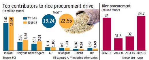 india-rice-procurement-1